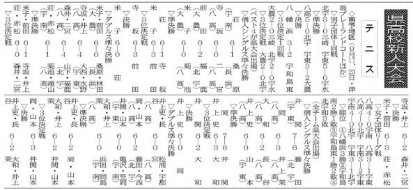 R5 新人大会テニス　1008